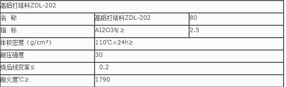 重要提醒：什么是打結(jié)料？打結(jié)料的使用有哪些？