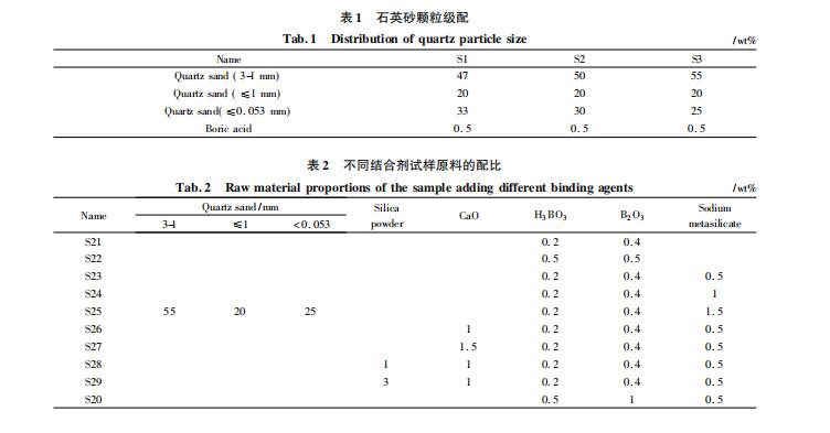 配料組成對硅質(zhì)搗打料性能的影響有哪些！來看看打爐料廠家是怎么介紹的吧